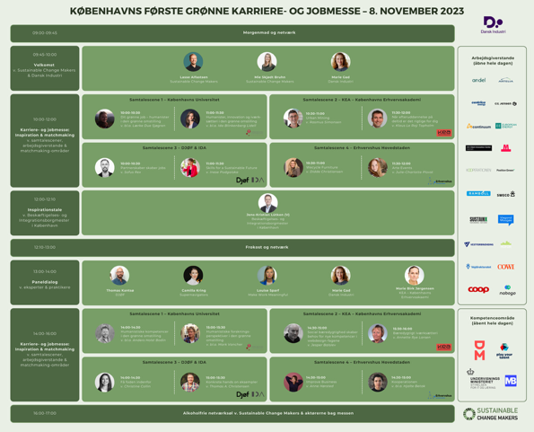 Sustainable Change Makers program for Den Grønne Messe Nov 2023